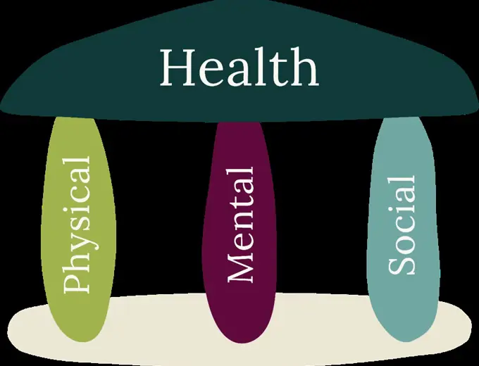 Sociale gezondheid Farent.jpg